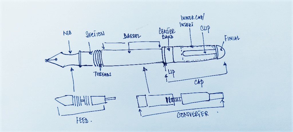 Indian Fountain pen, anyone?